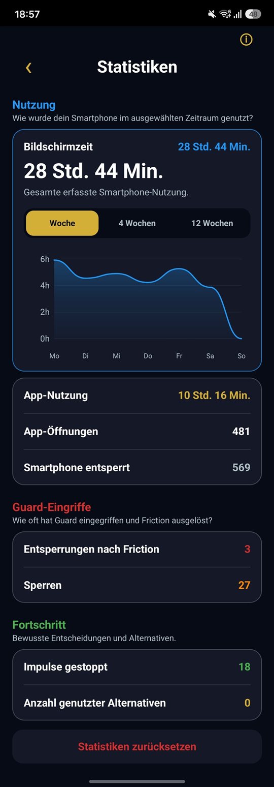 Guard Statistiken mit Bildschirmzeit und Guard-Eingriffen