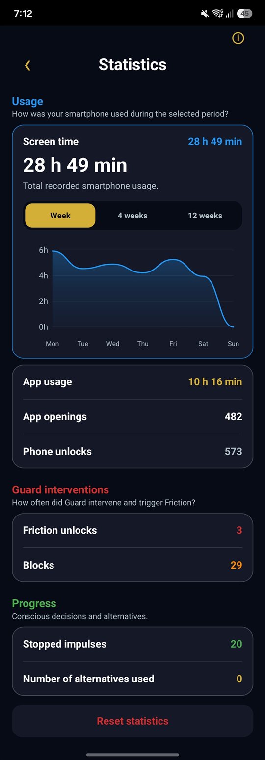 Guard statistics with screen time and Guard interventions